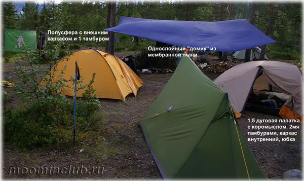 Как правильно выбрать палатку. Виды палаток.